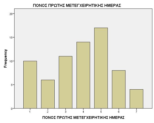 Διάγραμμα 4.