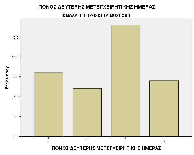 Διάγραμμα 4.