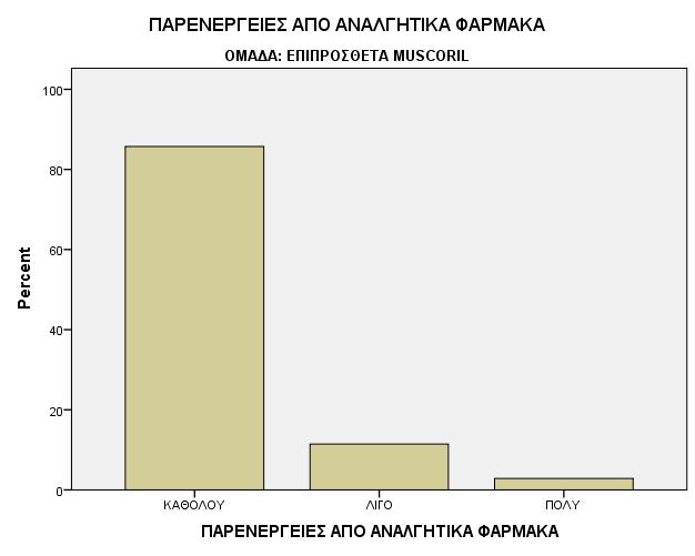 Διάγραμμα 4.