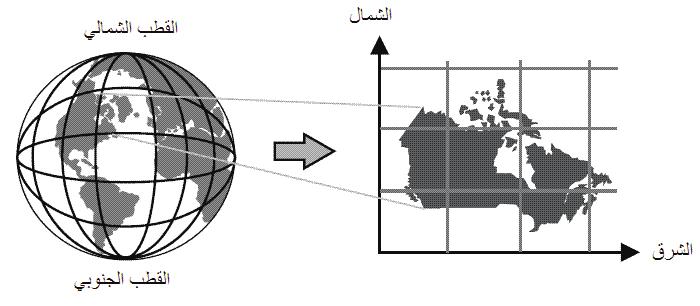 : (-) () ()... - Map Prjectin - - ) ( ) :.