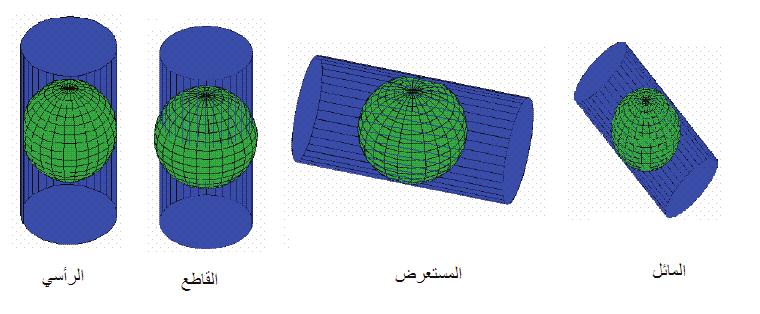 Equidistance Prjectin ) Cnfrmal
