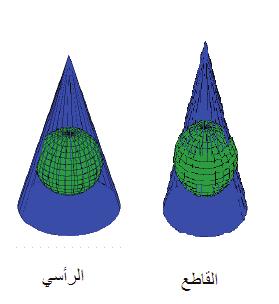 Equal-Area Prjectin : :Cylindrical