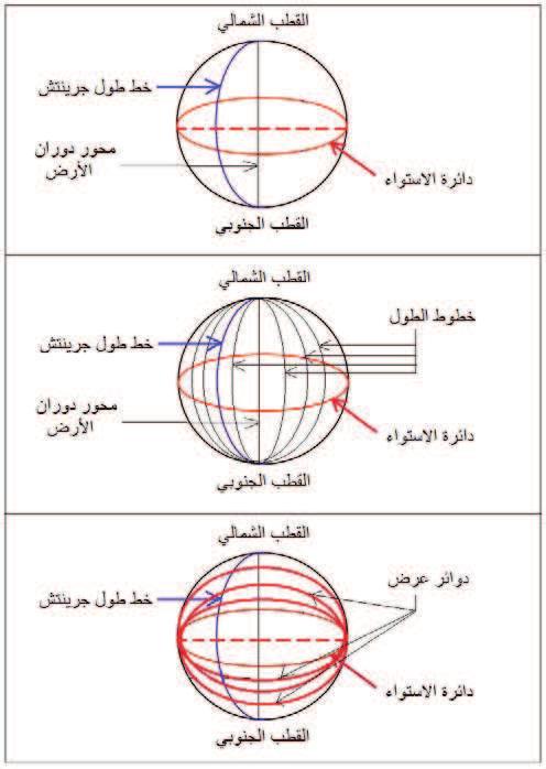 .... Latitude.. (-) -- Earth-.