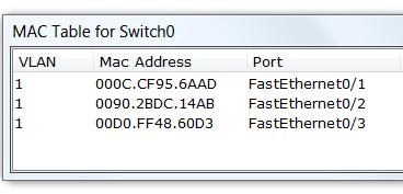 (συνέχεια) Αν το PC0 (0090.2ΒDC.14AB) στείλει δεδομένα στο PC1 (00D0.FF48.