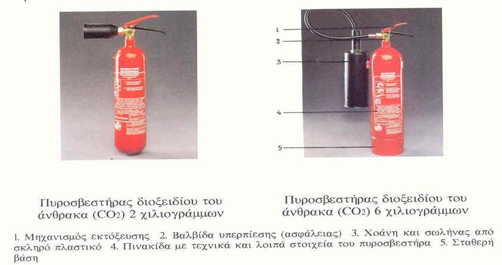 Αντιμετώπιση