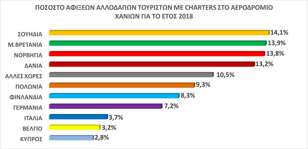 Πηγή: Επεξεργασία στοιχείων από την