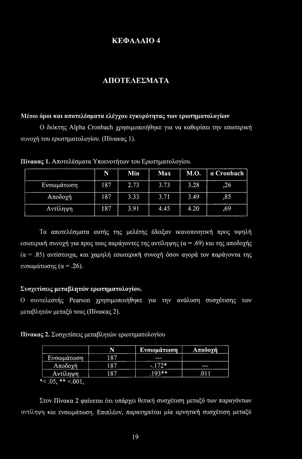 20,69 Τα αποτελέσματα αυτής της μελέτης έδειξαν ικανοποιητική προς υψηλή εσωτερική συνοχή για προς τους παράγοντες της αντίληψης (α =.69) και της αποδοχής (α =.