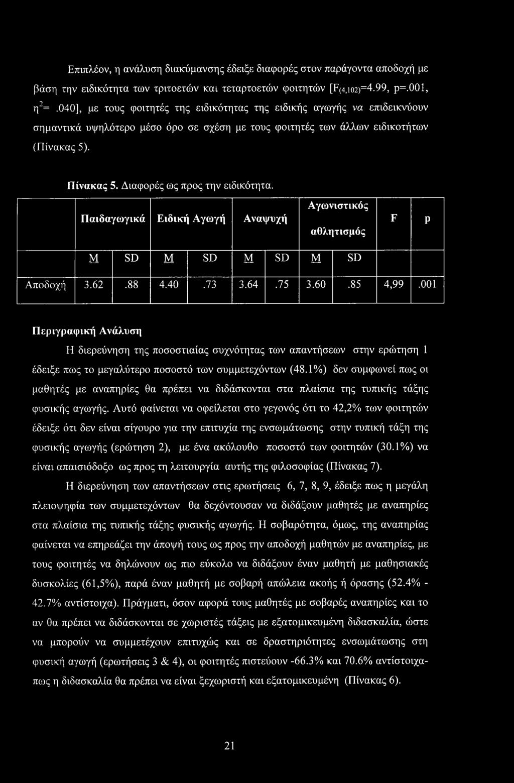 Επιπλέον, η ανάλυση διακύμανσης έδειξε διαφορές στον παράγοντα αποδοχή με βάση την ειδικότητα των τριτοετών και τεταρτοετών φοιτητών [F(4,io2)=4.99, ρ=.001, η2=.