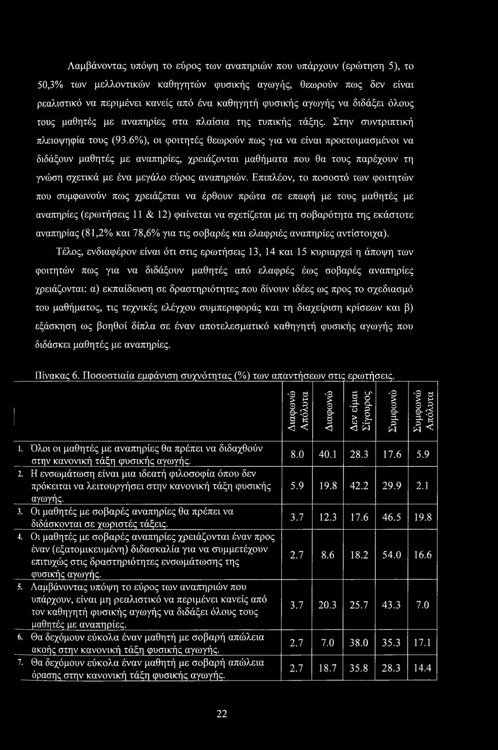 6%), οι φοιτητές θεωρούν πως για να είναι προετοιμασμένοι να διδάξουν μαθητές με αναπηρίες, χρειάζονται μαθήματα που θα τους παρέχουν τη γνώση σχετικά με ένα μεγάλο εύρος αναπηριών.
