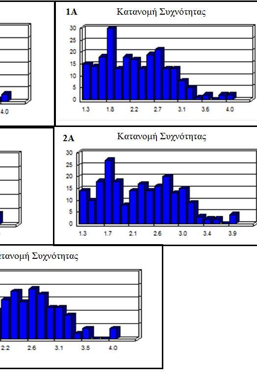 κατά 0,05, ενώ οι συντελεστές των υπολοίπων κριτηρίων διατηρούνται σταθεροί.