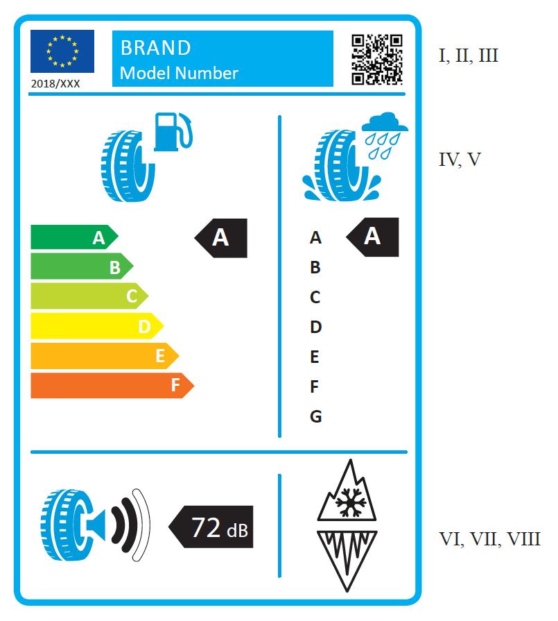 I,II,nI 2018/XXX ivlv (t4 血 v VI, VII, VIII I. [] Η εμπορική επωνυμία ή το εμπορικό σήμα του προμηθευτή II.