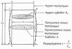 Κεφάλαιο 4 οκιµή Ανεµπόδιστης Θλίψης διαµέτρου του. Αυτός είναι και ο λόγος που παρουσιάζεται το φαινόµενο της βαρελοποίησης.