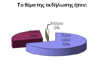 Επίσης προκύπτει ότι στην πλειονότητά