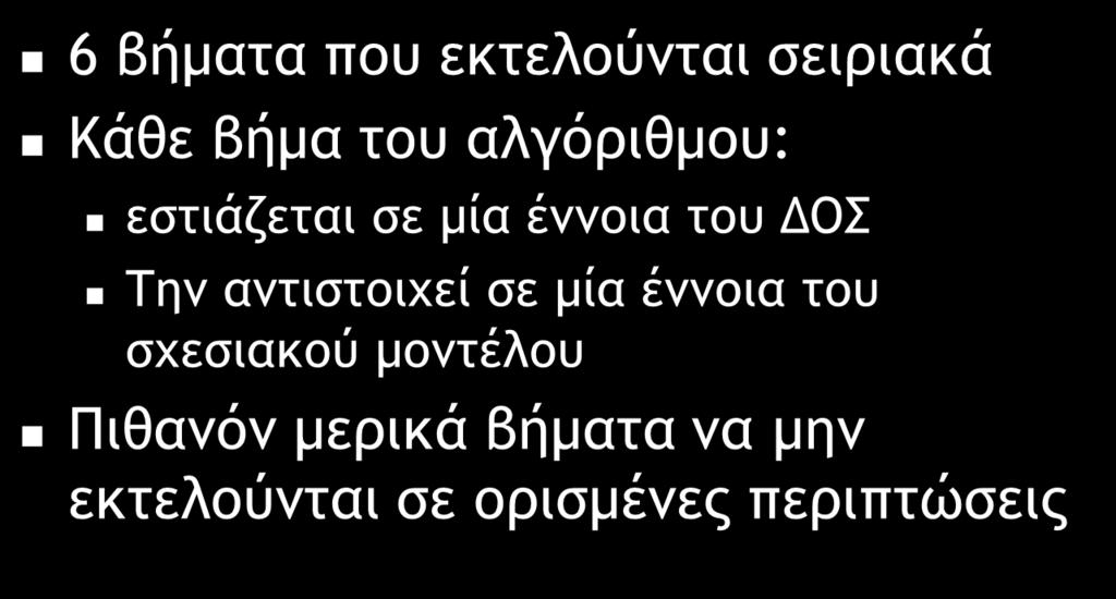 Αλγόριθμος Μεηαηροπής Γιαγράμμαηος Ονηοηήηφν