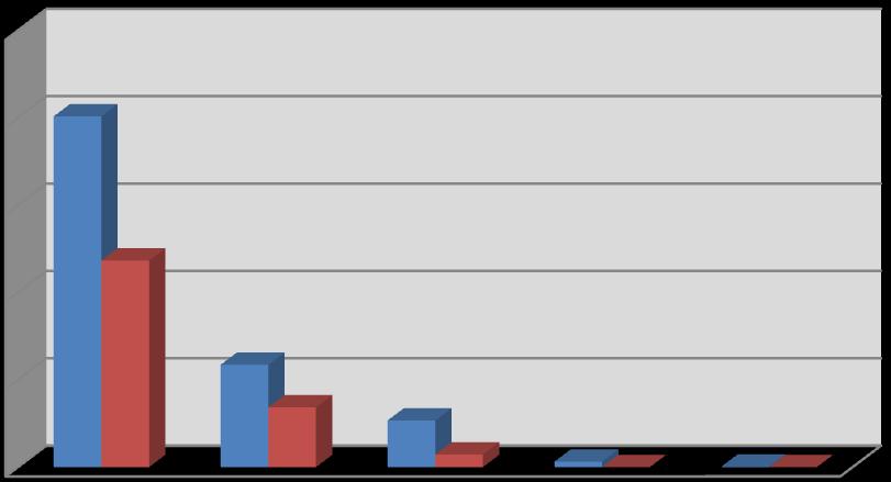 2.4 Ανάλυση Συντάξεων ανά Κατηγορία και κλίμακα ποσού Το Σεπτέμβριο του 2014 πληρώθηκαν συνολικά 4.490.554 συντάξεις, από τις οποίες οι 2.894.158 ήταν κύριες και 1.596.396 επικουρικές.