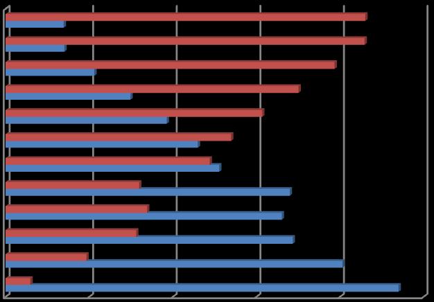 3.3 Κατανομή Δικαιούχων Προνοιακών Επιδομάτων ανά ηλικία Στον πίνακα 19 που ακολουθεί, παρουσιάζονται αναλυτικά στοιχεία σχετικά με την κατανομή των δικαιούχων προνοιακών επιδομάτων και του