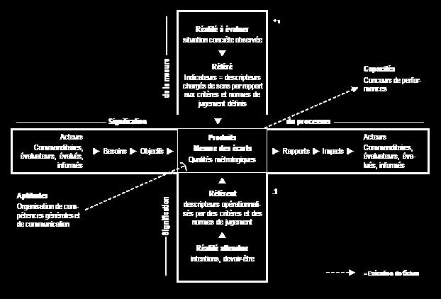 capacités dans ce schéma?