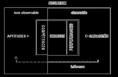 3.5.3 Inférence de la performance