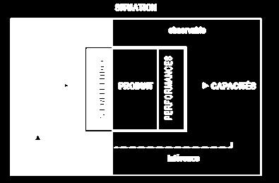 évaluation de la compétence (Ibid.