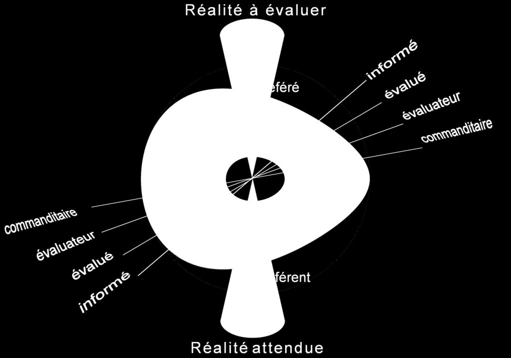 3.5.3 Inférence de la performance sur la compétence Que peut bien signifier chaque couleur (vert - jaune