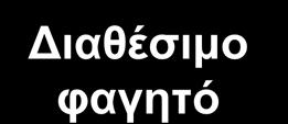 αξία