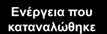 καταναλώθηκε