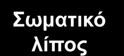 λίπος