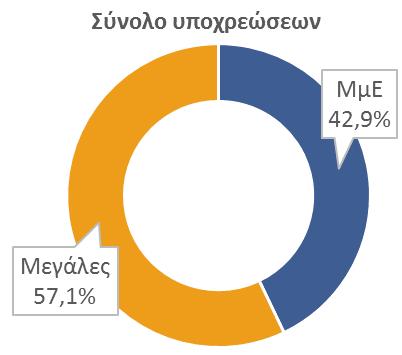 επιχειρήσεων που συστηματικά αναλύουμε.
