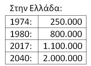 Η ραγδαία