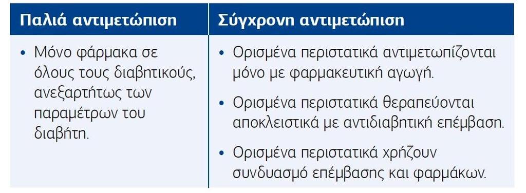 Όφελος των αντιδιαβητικών επεμβάσεων Σύνηθες λάθος αποτελεί η σύγκριση των αποτελεσμάτων των αντιδιαβητικών επεμβάσεων αντιπαραθετικά με εκείνα της φαρμακευτικής αγωγής.