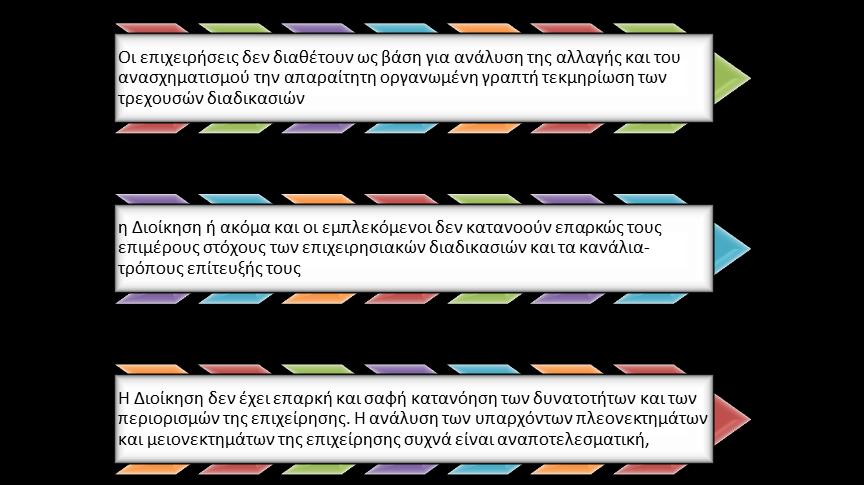 1. Τεχvικoί κίvδυvoι: Oι τεχvικoί κίvδυvoι συvήθως oφείλovται σε πρoβλήµατα της επιχείρησης, όπως έλλειψη επιτεύξιµης στoχoθεσίας, λαvθασµέvη