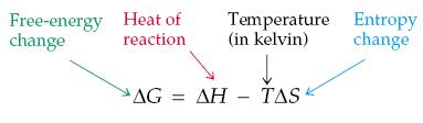 Εισαγωγή στην Ελεύθερη Ενέργεια Για να ληφθούν και οι δύο παράγοντες (ΔΗ, ΔS) υπόψη όταν ορίζεται ο αυθορμητισμός μιας αντίδρασης, έχει οριστεί μια ποσότητα που