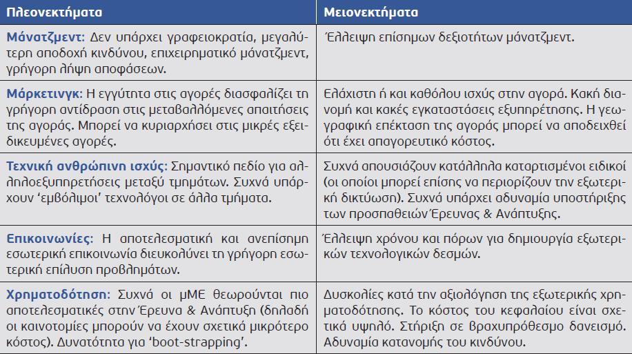 Καινοτομία και