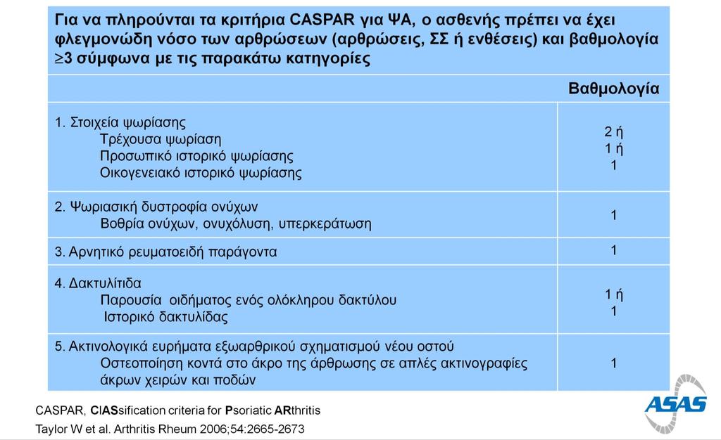 ΚΡΙΣΗΡΙΑ ΣΑΞΙΝΟΜΗΗ ΨΑ - CASPAR