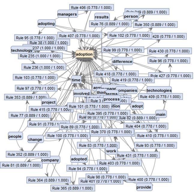 (Text Analytics).