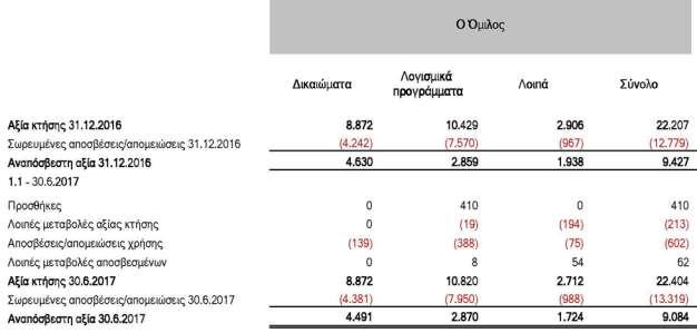 Τουρκία (Busra Marka) και δύο (2) Καταστήματα The Athlete s Foot (TAF) στην Ελλάδα (Μητροπόλεως και Ρέθυμνο).