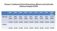 - 48 - Ιατρικά Χρονικά Βορειοδυτικής Ελλάδας - Τόμος 14ος - Τεύχος 1ο Βιβλιογραφία 1. (https://ec.europa.eu/eurostat/statisticsexplained/index.php?title=causes_of_death_ statistics/el) 2. http://www.