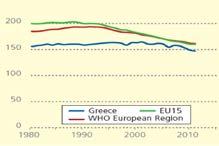 Συγκεκριμένα, από τους συνολικά 56,4 εκατομμύρια θανάτους παγκοσμίως το 2015, τα 39,5 εκατομμύρια θάνατοι ή το 70% οφειλόταν σε μη μεταδοτικές ασθένειες (NCDs / Μ.Μ.Ν.).