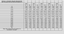 εφήβων ηλικίας από 1-18 ετών και ομάδες υψηλού κινδύνου σε νοσοκομεία, σανατόρια και φυλακές, ο οποίος πραγματοποιήθηκε σε όλη τη χώρα από τον Απρίλιο του 1948 έως και το τέλος του 1951, η σταδιακή