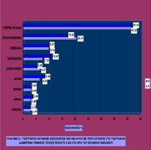 Πίνακας 1: Ηλικιακές ομάδες εισελθόντων 1946-1950 ανά έτος και φύλο σε ποσοστό % Τα θήλεα ενεργοποιούνται πολύ λιγότερο στο επαγγελματικό περιβάλλον της εποχής, καθώς ο κύριος όγκος τους κινείται στο