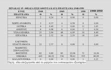 Μικρότερη φαίνεται η επίπτωση της νόσου στη Θράκη, την Ήπειρο, τα Ιόνια νησιά και την Κρήτη. Ενδεικτικό παράδειγμα μας δίνει το γράφημα4.