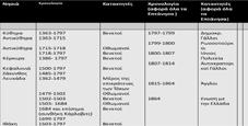 Η νοσηρότητα του ελληνικού πληθυσμού στα Επτάνησα (15ος -19ος αιώνας) - 81 - Η νοσηρότητα του ελληνικού πληθυσμού στα Επτάνησα (15ος -19ος αιώνας) Μαρία Μάνδυλα-Κουσουνή 1 Έφη Πουλάκου-Ρεμπελάκου 2