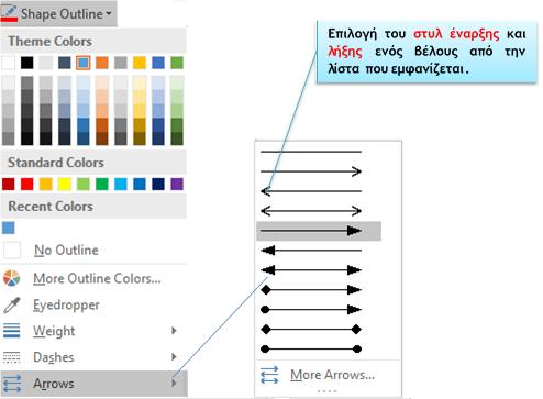 B.4 Λογισμικό Εφαρμογών B.4.2.Μ10-Β.4.2.Μ11 Στην περίπτωση που ζητηθεί συγκεκριμένο στυλ έναρξης ή λήξης του βέλους (π.χ.