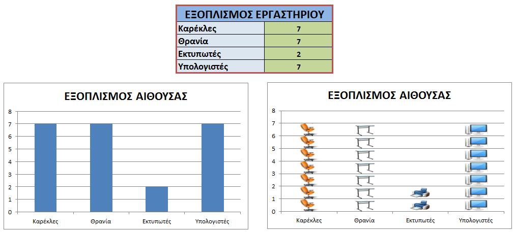 Εξοικείωση με τα στοιχεία ενός γραφήματος (1) Περιοχή Γραφήματος (Chart Area) (2) Περιοχή Σχεδίασης (Plot Area) (3) Σημεία Δεδομένων (Data Point) (4) Οριζόντιος & Κατακόρυφος Άξονας (Axis) (5)