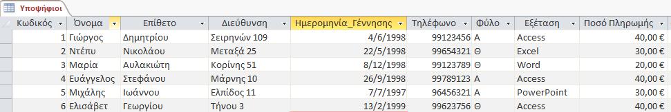 Γ.6 Βάσεις Δεδομένων και Ανάπτυξη Πληροφοριακών Συστημάτων Γ.6.Μ14 μεγαλύτερες ή ίσες με 150 και η τιμή του πεδίου RepairDesription είναι ίση με «SERVICE».