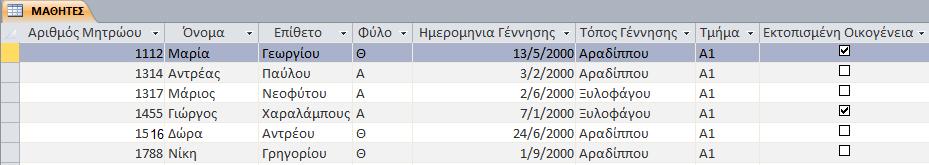 Γ.6 Βάσεις Δεδομένων και Ανάπτυξη Πληροφοριακών Συστημάτων Γ.6.Μ2 30. Σας δίνεται ο πιο κάτω πίνακας.