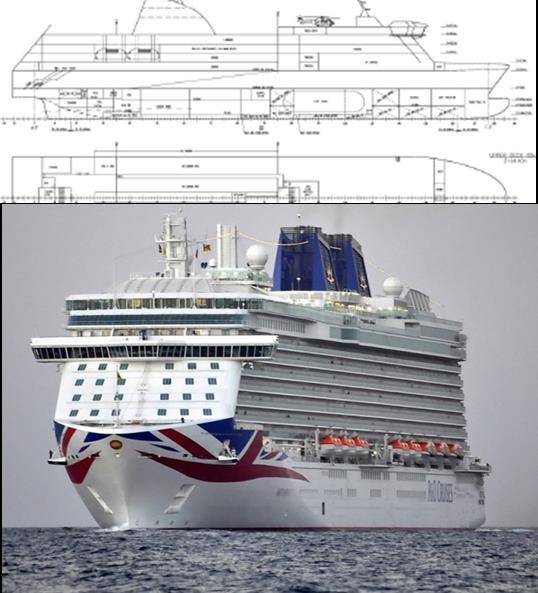 μεθοδολογία και στα πλοία με φυσικό αέριο ως καύσιμο (Carnival, 5200 επιβ.