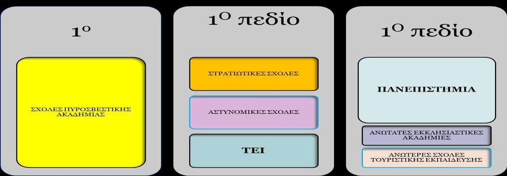 35 χξλέπ 1 ξσ πεδίξσ:
