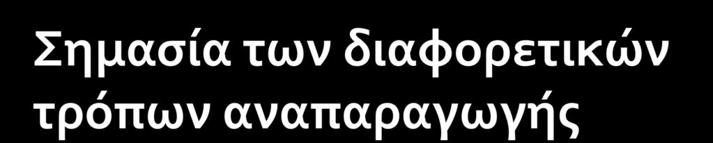 Αφυλετική αναπαραγωγή Μονοκύτταροι (πχ βακτήρια) και ορισμένοι πολυκύτταροι Ένα άτομο που αναπαράγεται αφυλετικά δημιουργεί ένα κλώνο δηλ μία ομάδα γενετικά πανομοιότυπων ατόμων Φυλετική αναπαραγωγή