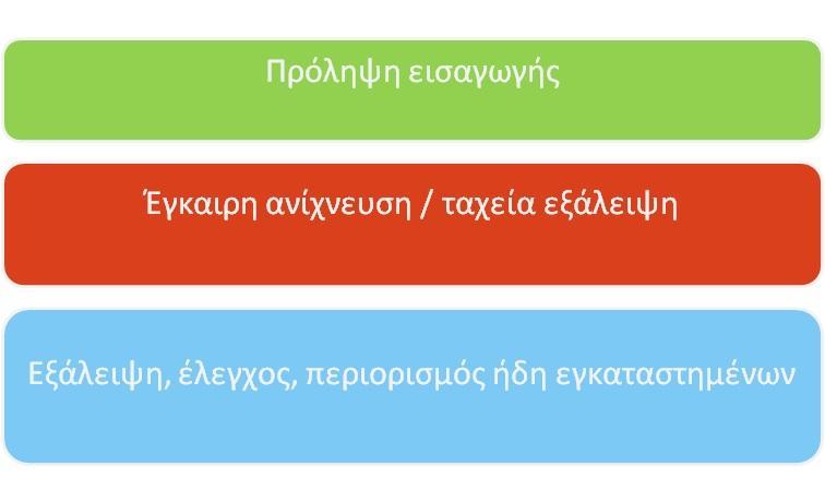 Καταπολέμηση χωροκατακτητικών ξένων ειδών Έλεγχος και εξάλειψη IAS για τη βελτίωση της κατάστασης διατήρησης φυσικών οικοσυστημάτων και οικοτόπων.